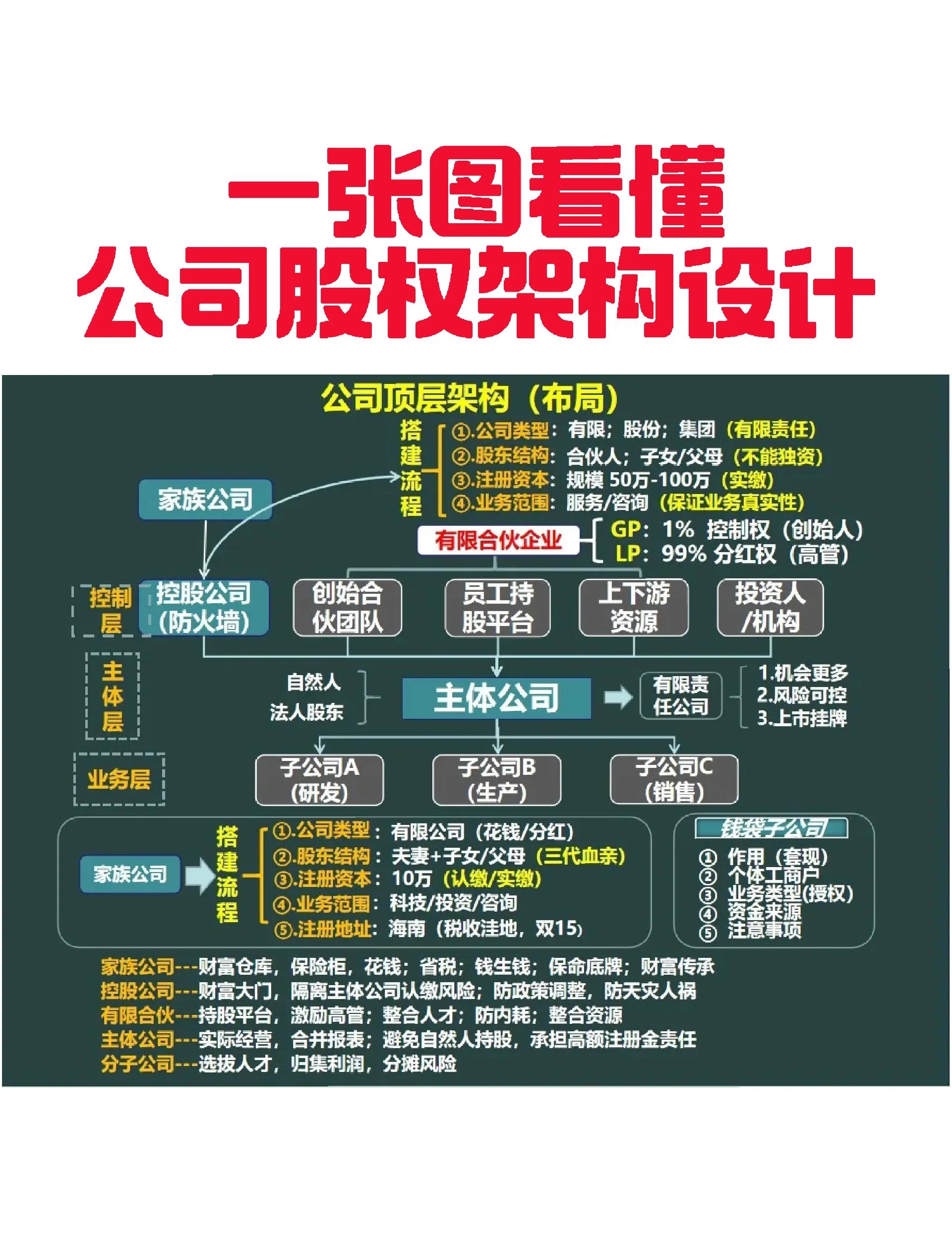 衡阳市VIE架构企业上市规划(vie架构香港上市的优点)