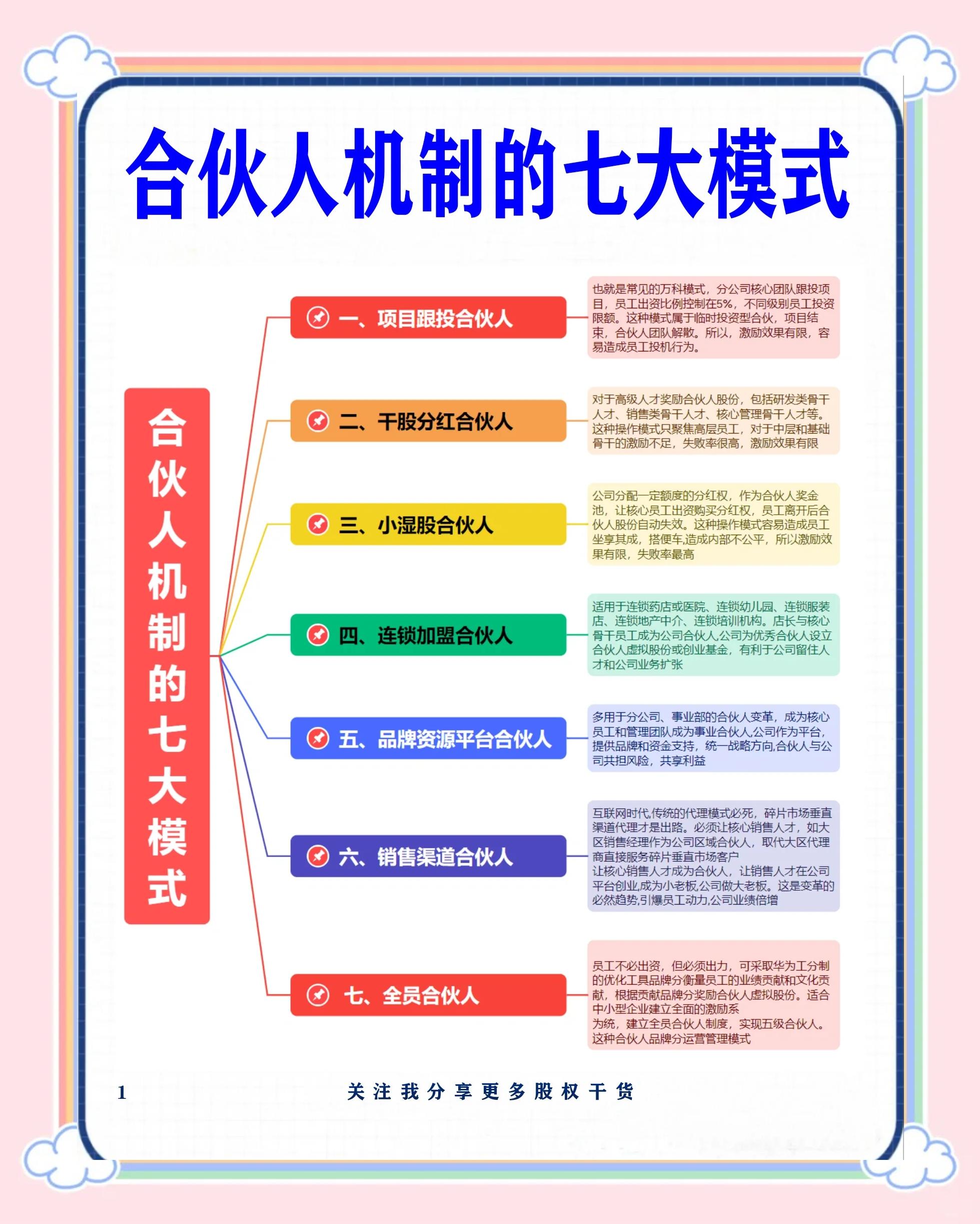衡阳市数字化供应链合伙人机制(数字化供应链合伙人机制有哪些)