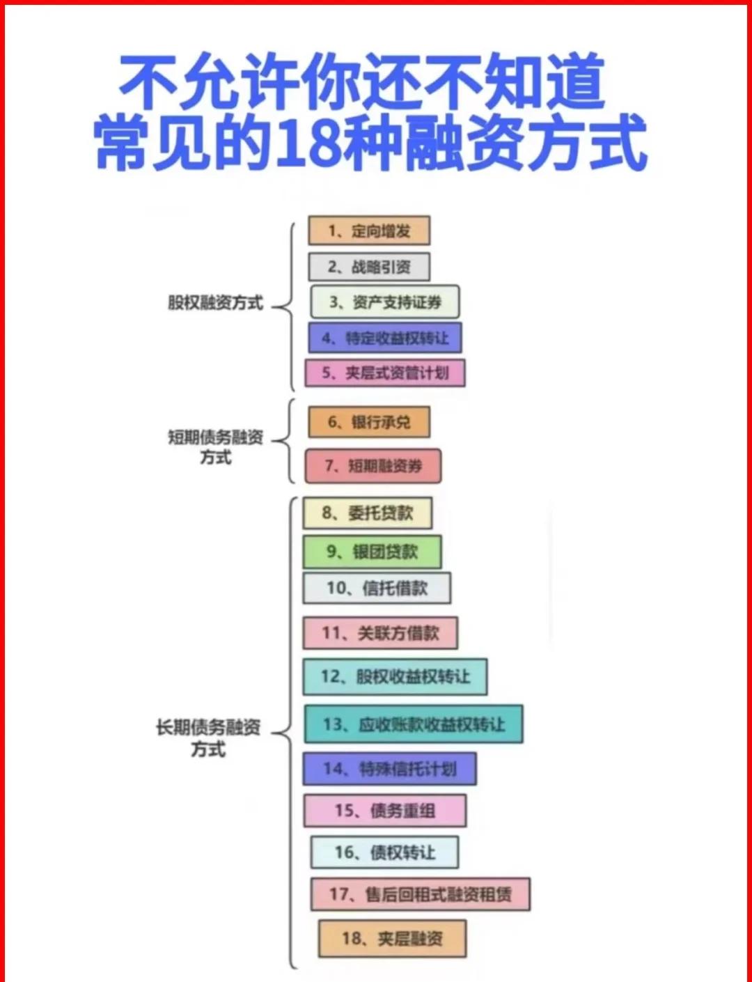 衡阳市战略融资成本控制(战略融资意味着什么)