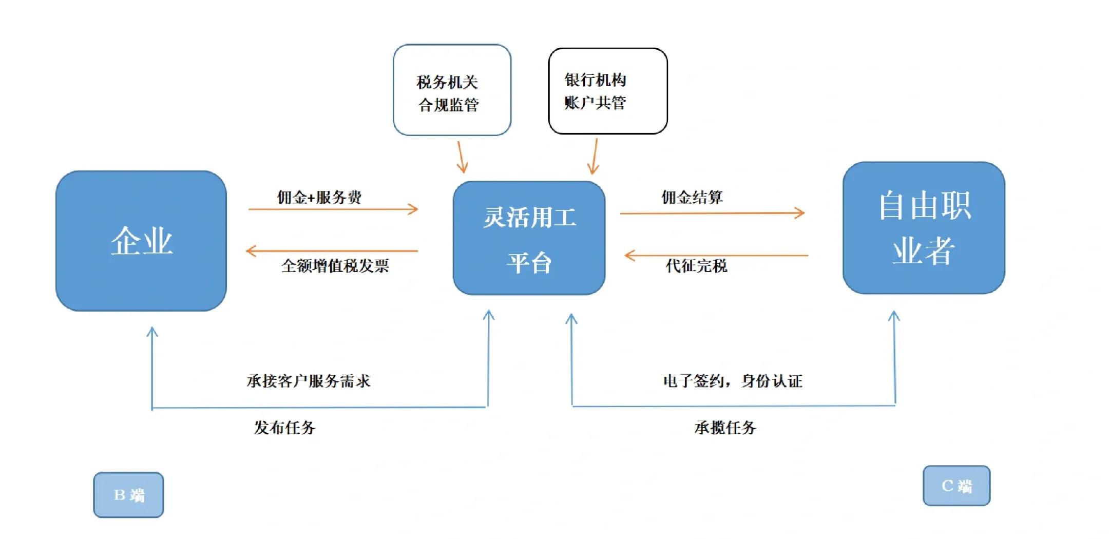 衡阳市灵活合伙人机制(合伙人机制的五大优势)