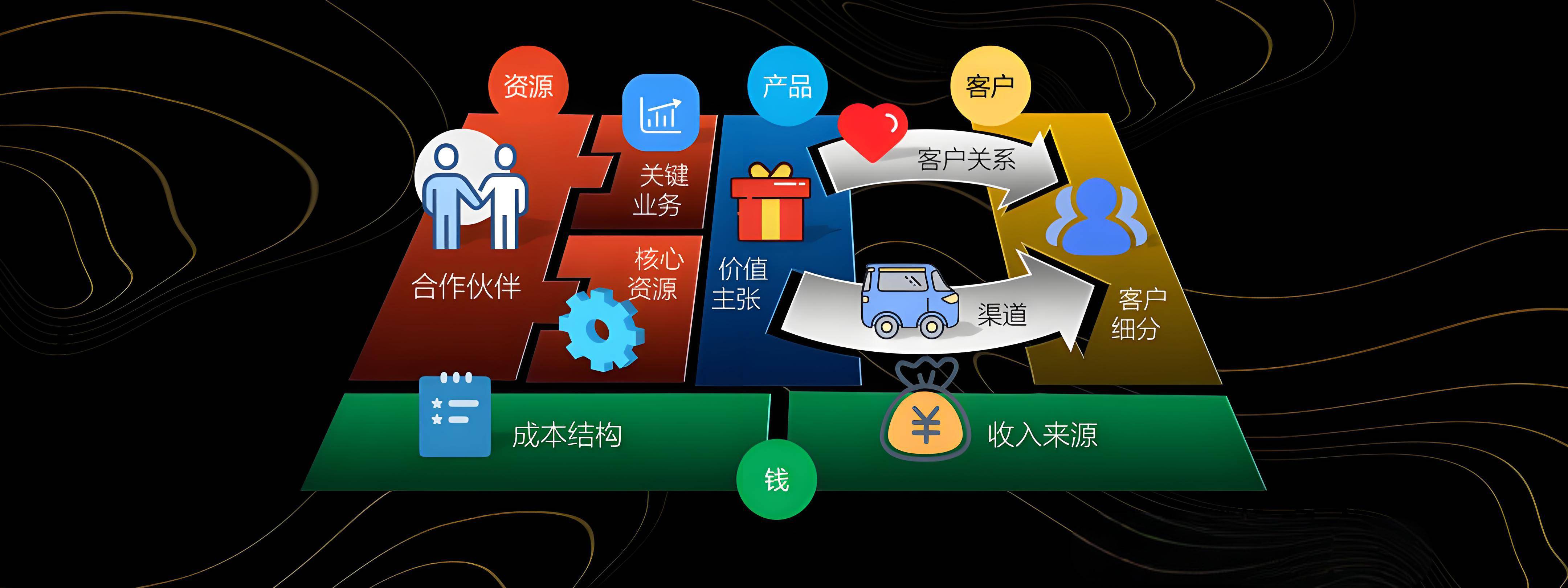 衡阳市烟台专业商业模式升级(烟台模式投资50300)