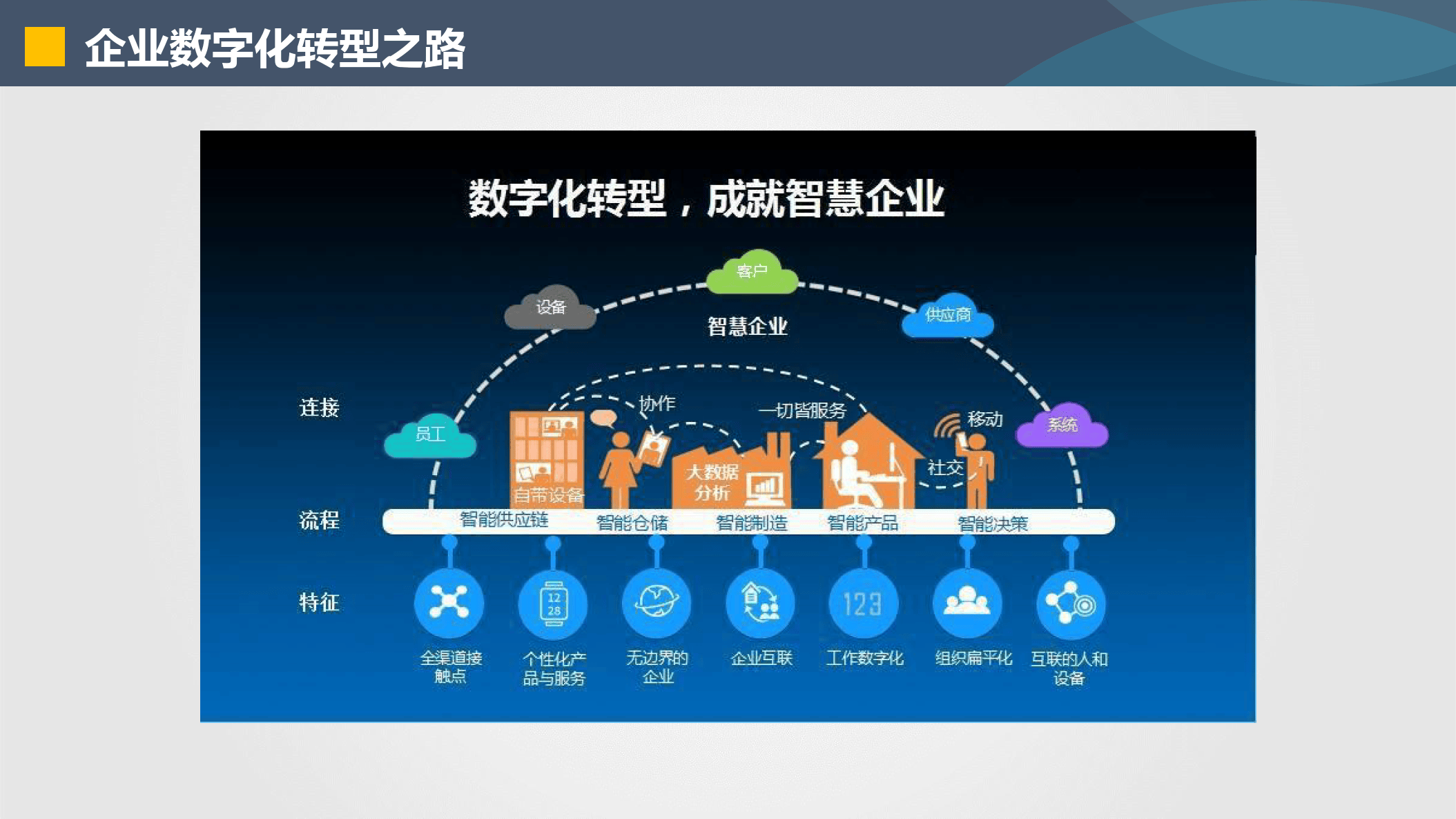 衡阳市器械企业数字化转型(器械企业数字化转型建议)