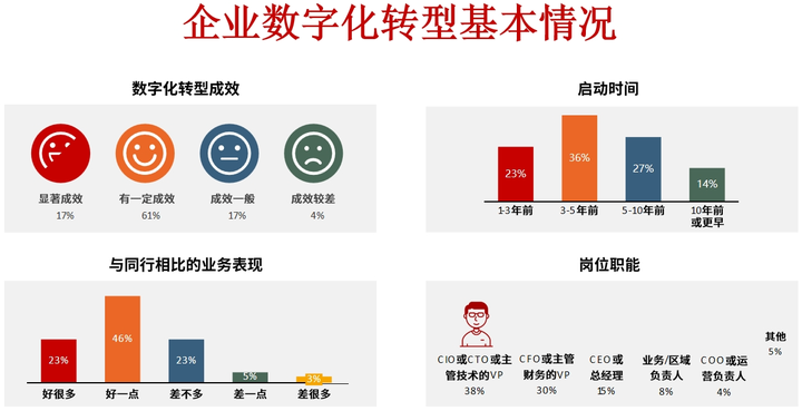衡阳市昆明企业数字化转型(昆明数字经济发展规划)