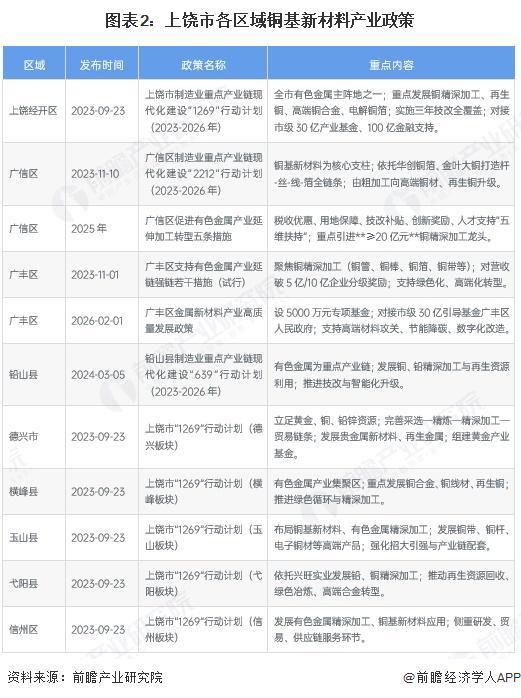 衡阳市新材料产业投资(2020年中国新材料产业投资机构50强)