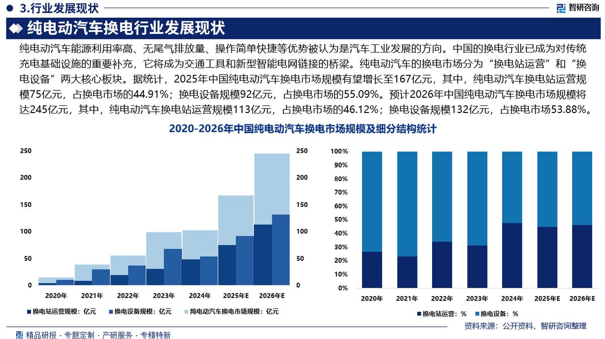衡阳市新能源企业竞争分析(新能源汽车竞争战略分析)
