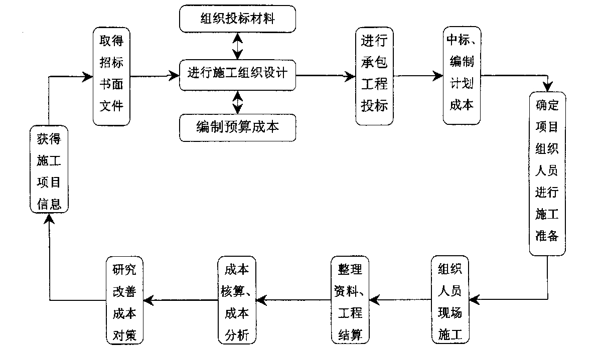 衡阳市全方位成本控制机构(全方位成本管理的优点)
