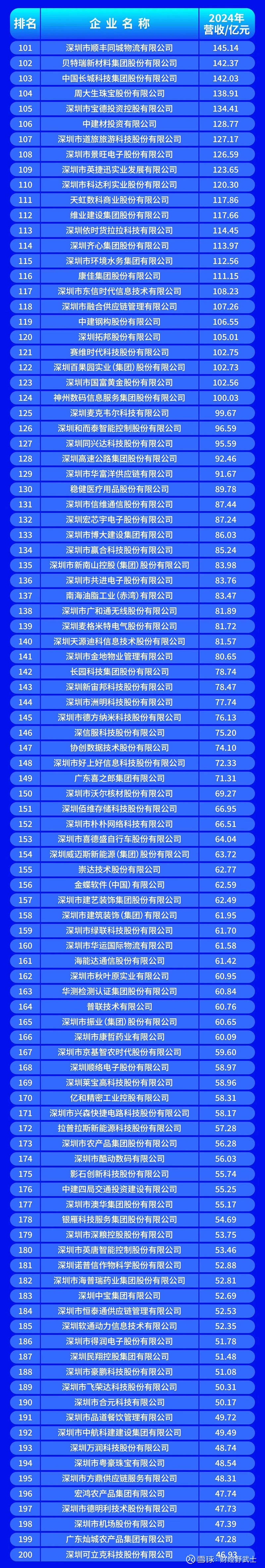 衡阳市深圳企业价值评估(深圳企业价值评估公司排名)