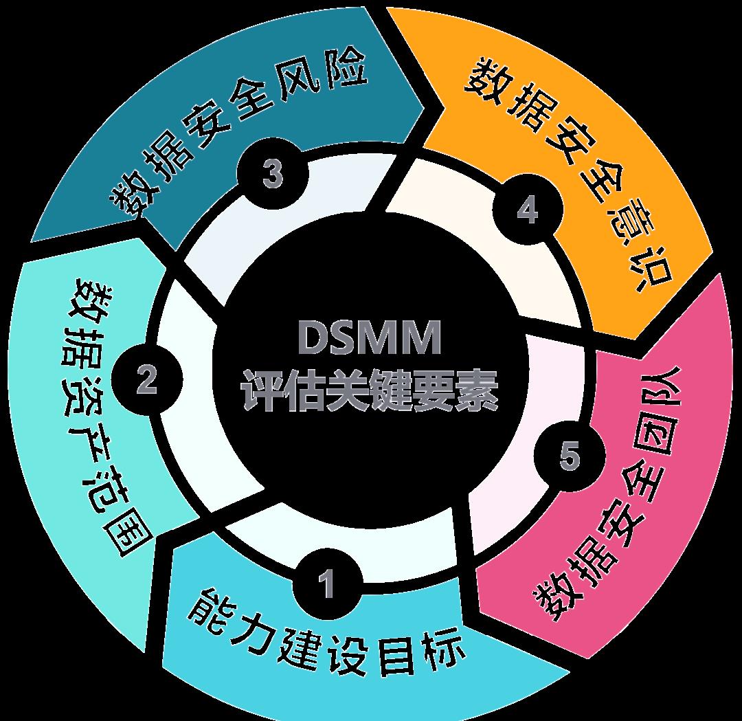 衡阳市价值驱动价值评估(价值驱动型商业模式)