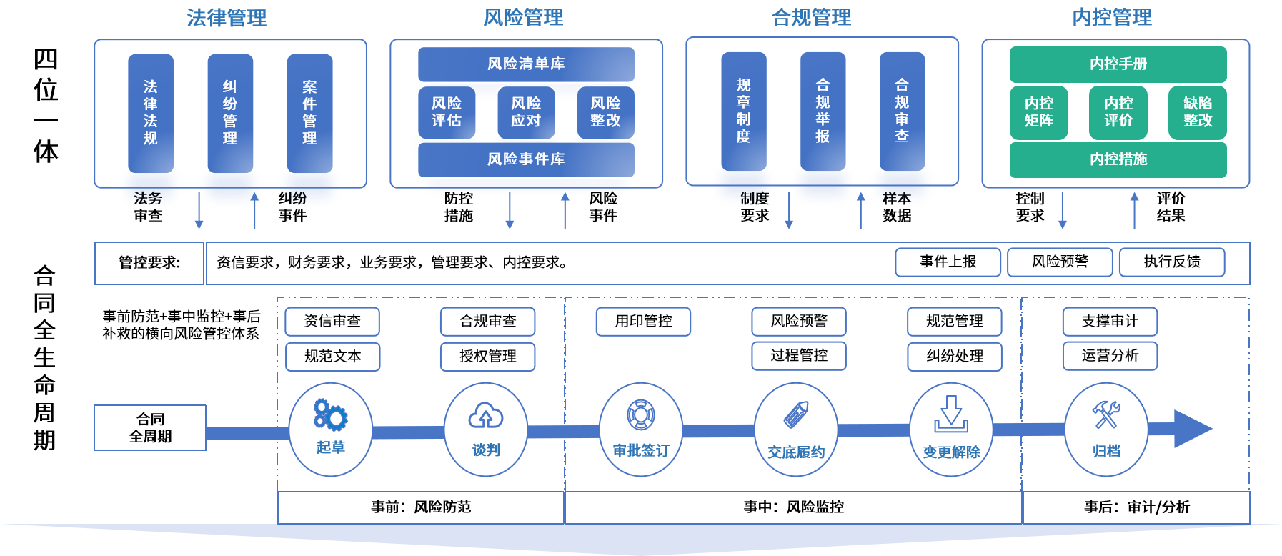 衡阳市零风险纺织内控体系(零风险纺织内控体系是什么)