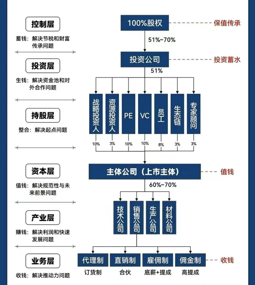 衡阳市化工股权架构设计(化工股权架构设计方案)