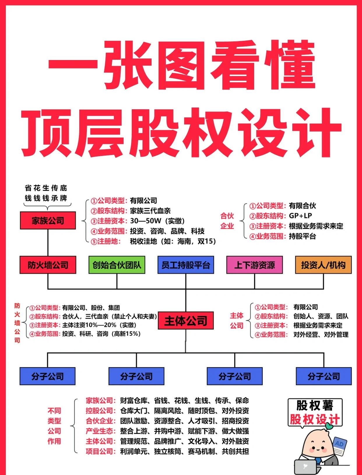衡阳市高回报股权架构设计(高回报投资与理财指南)