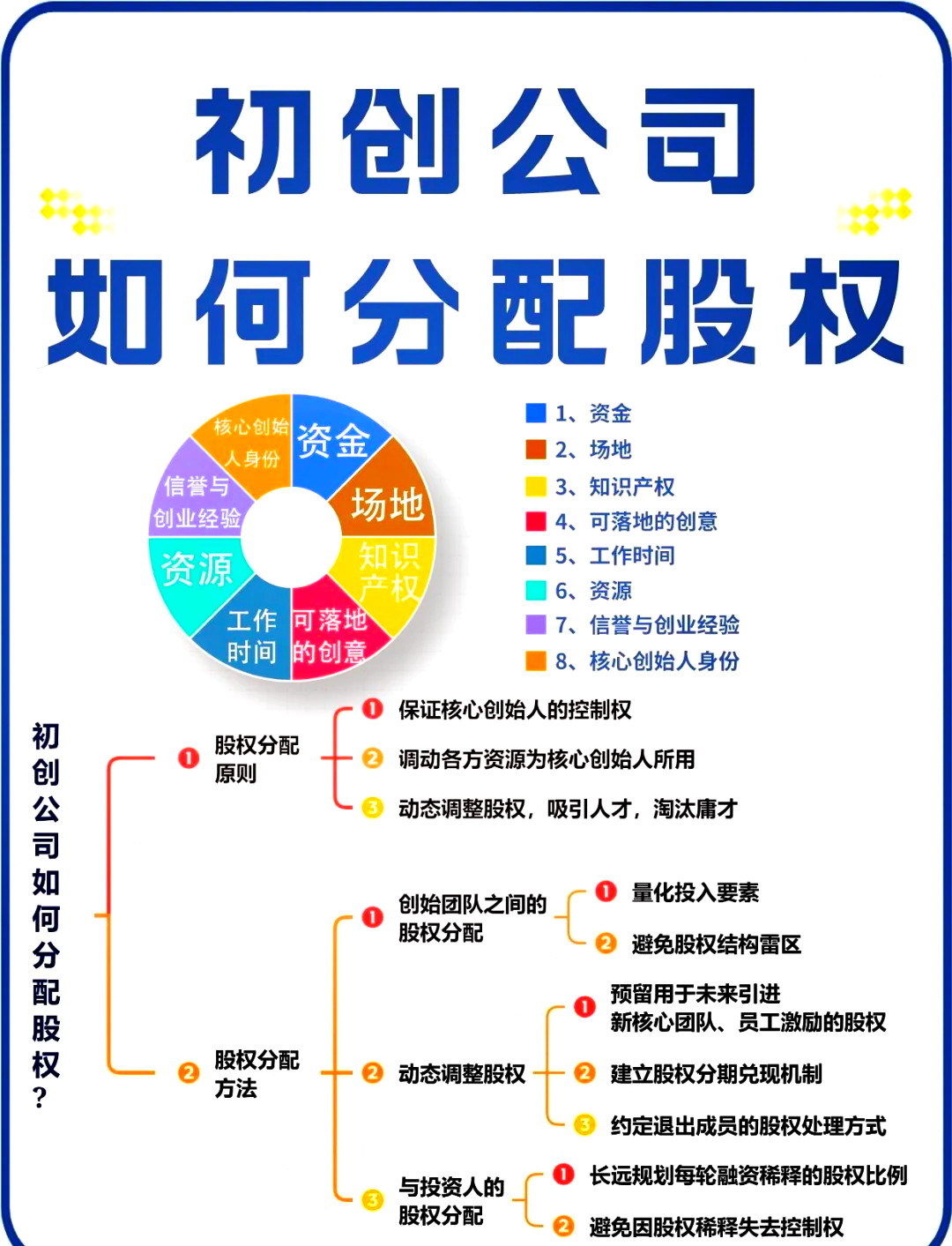 衡阳市软件股权激励(股权激励系统八大步骤)
