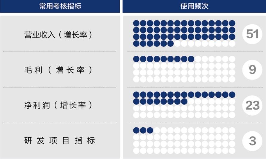 衡阳市深度医疗股权设计(深度医疗股权设计分析)