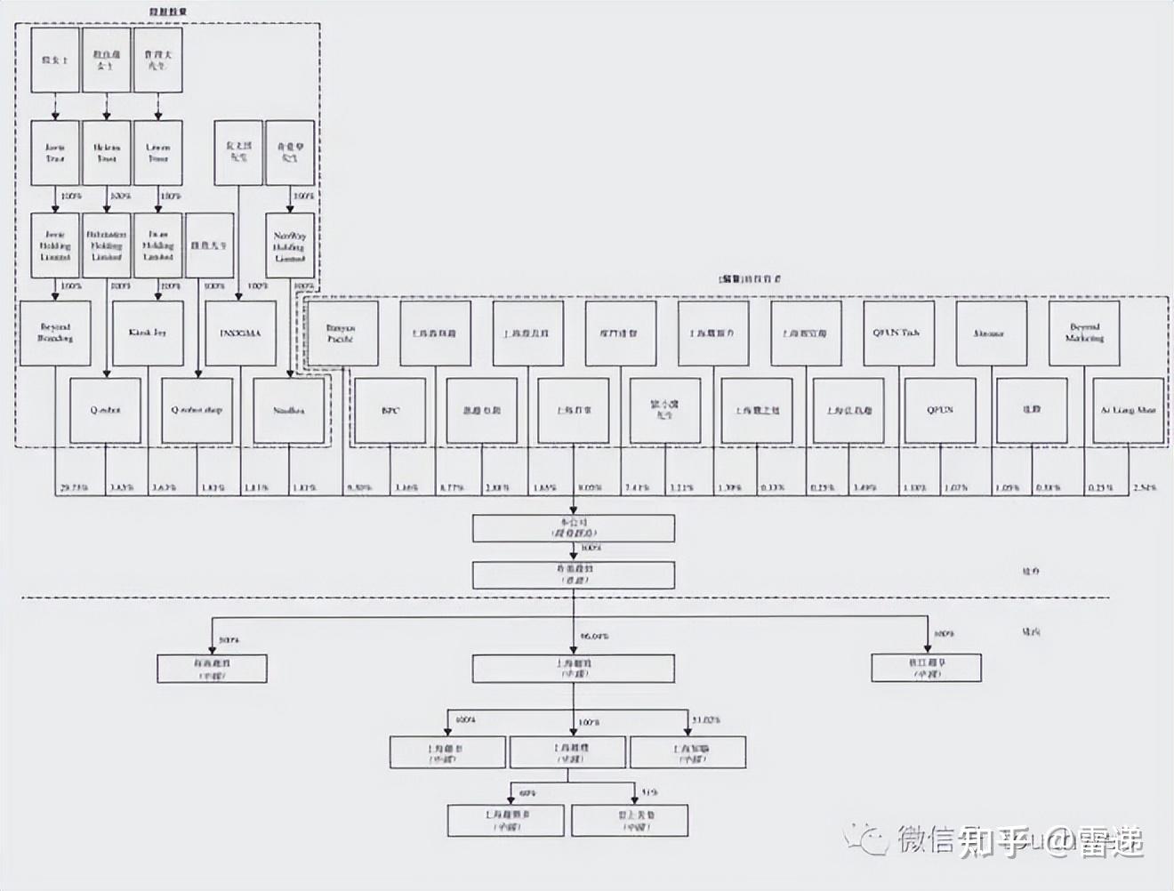 衡阳市投票权安排财务优化(投票权类型是什么意思)