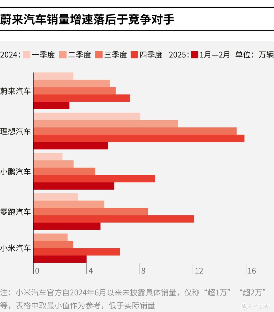 衡阳市领先汽车竞争分析(领先汽车竞争分析图)