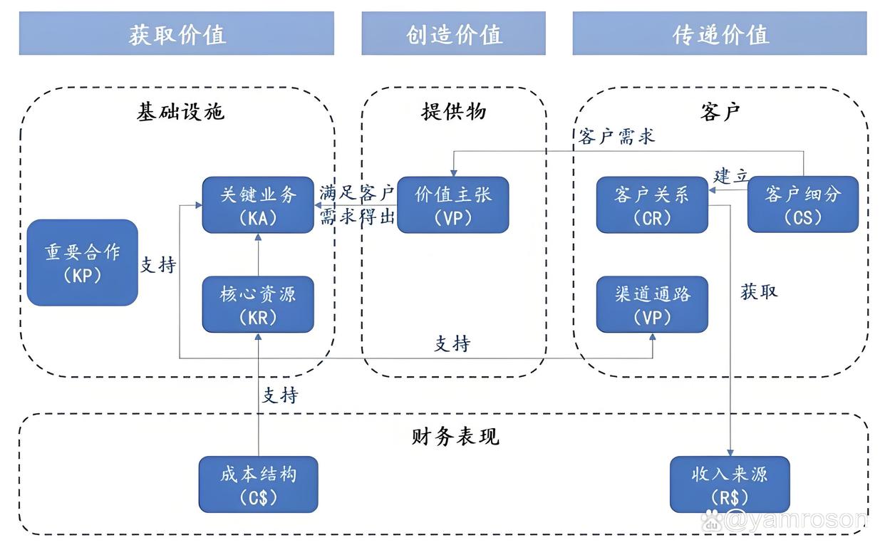 衡阳市游戏企业商业模式升级(游戏行业的商业模式有哪些)