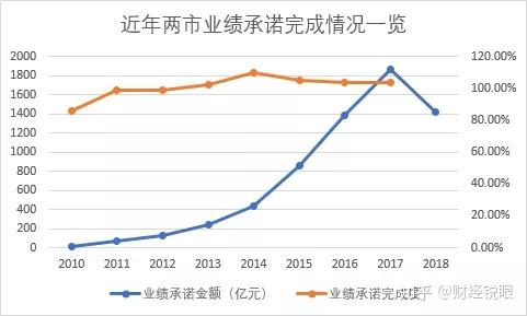 衡阳市业绩承诺主板上市(主板上市公司业绩预告的规定)