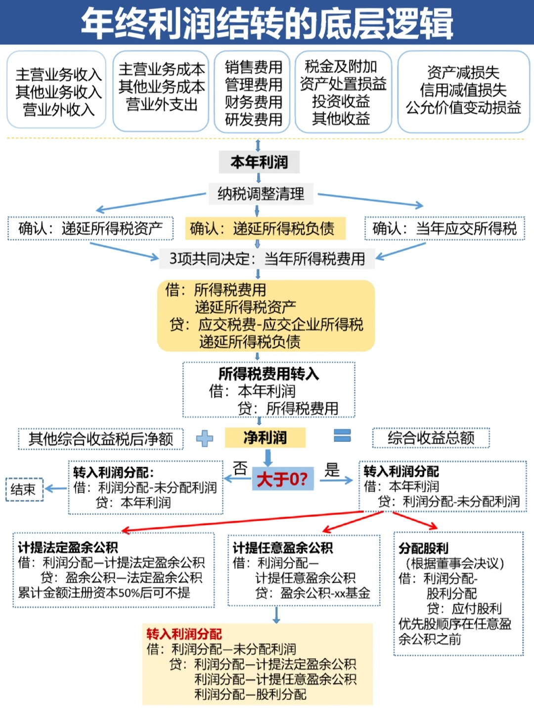 衡阳市中山盈利模型设计(中国设计师品牌女装)