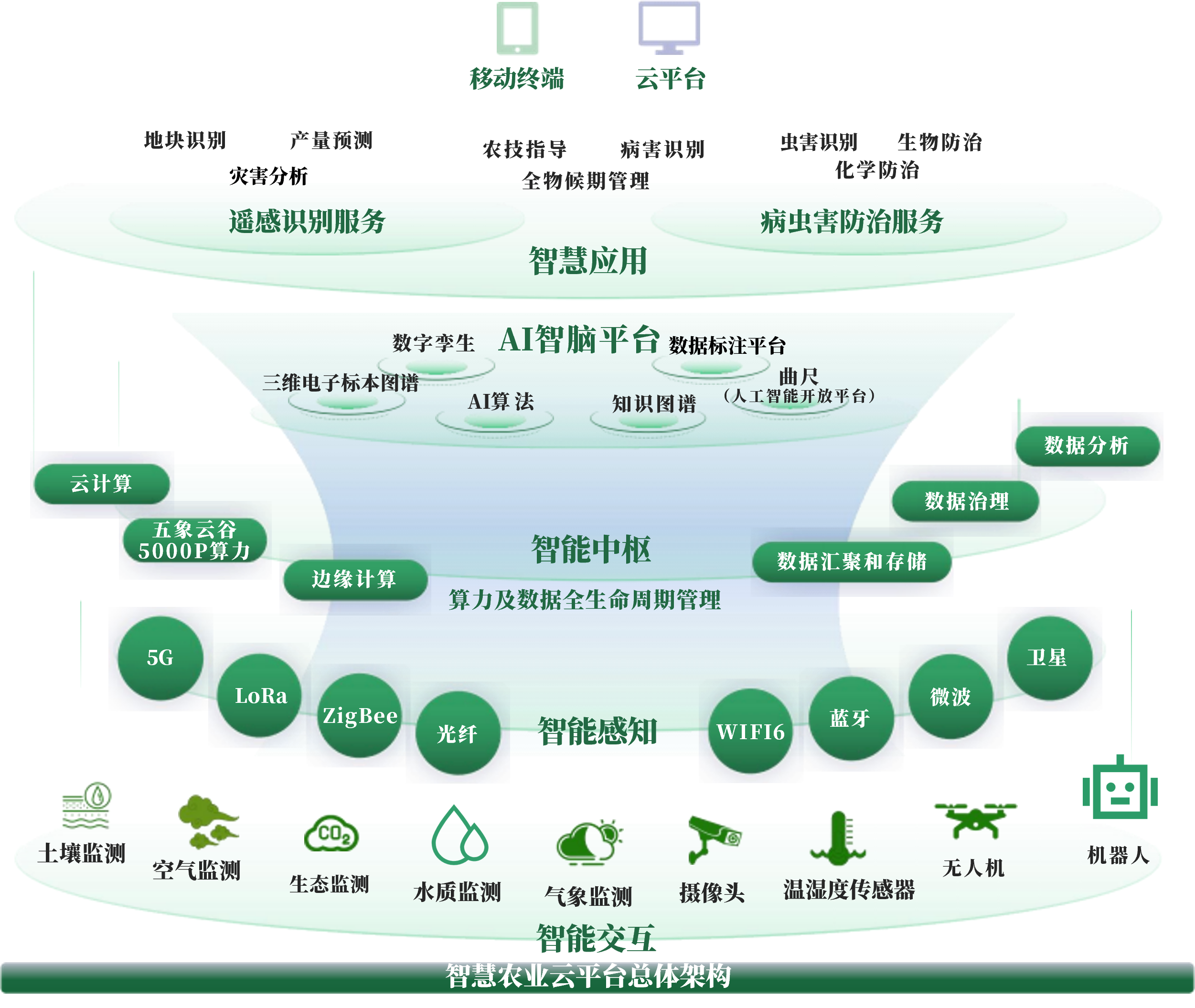 衡阳市创新农业上市规划(创新农业上市规划研究)