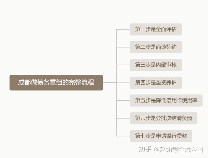 衡阳市系统化债务重组机构(债务重组专业机构怎么选)