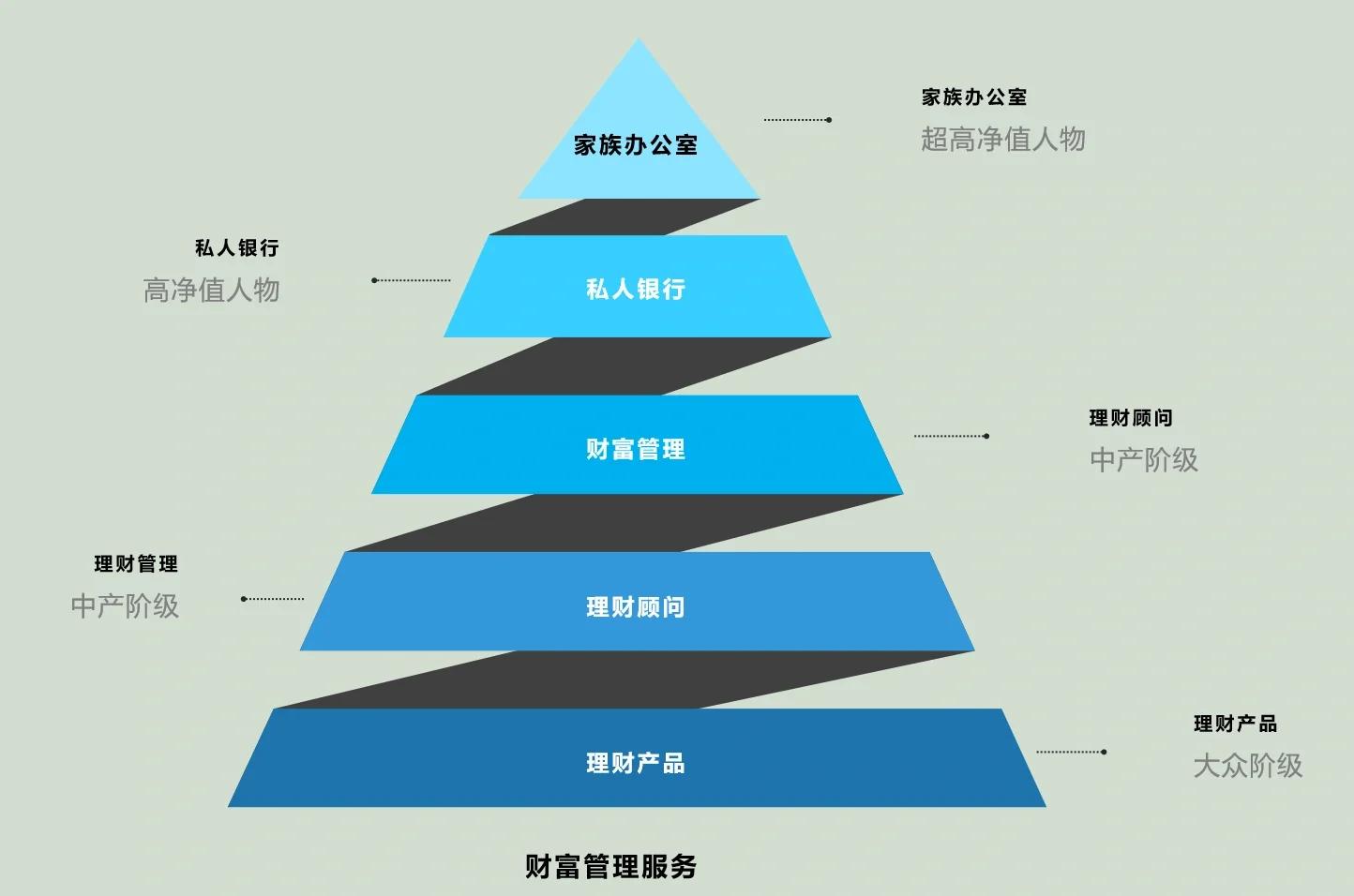 衡阳市管家式企业价值增长机构(管家式企业价值增长机构有哪些)