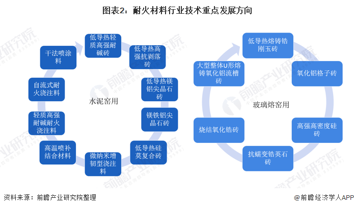 衡阳市头部行业研究(行业头部是什么意思)